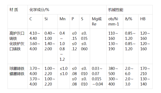 鋼錠模常用材質(zhì)與機械性能分享